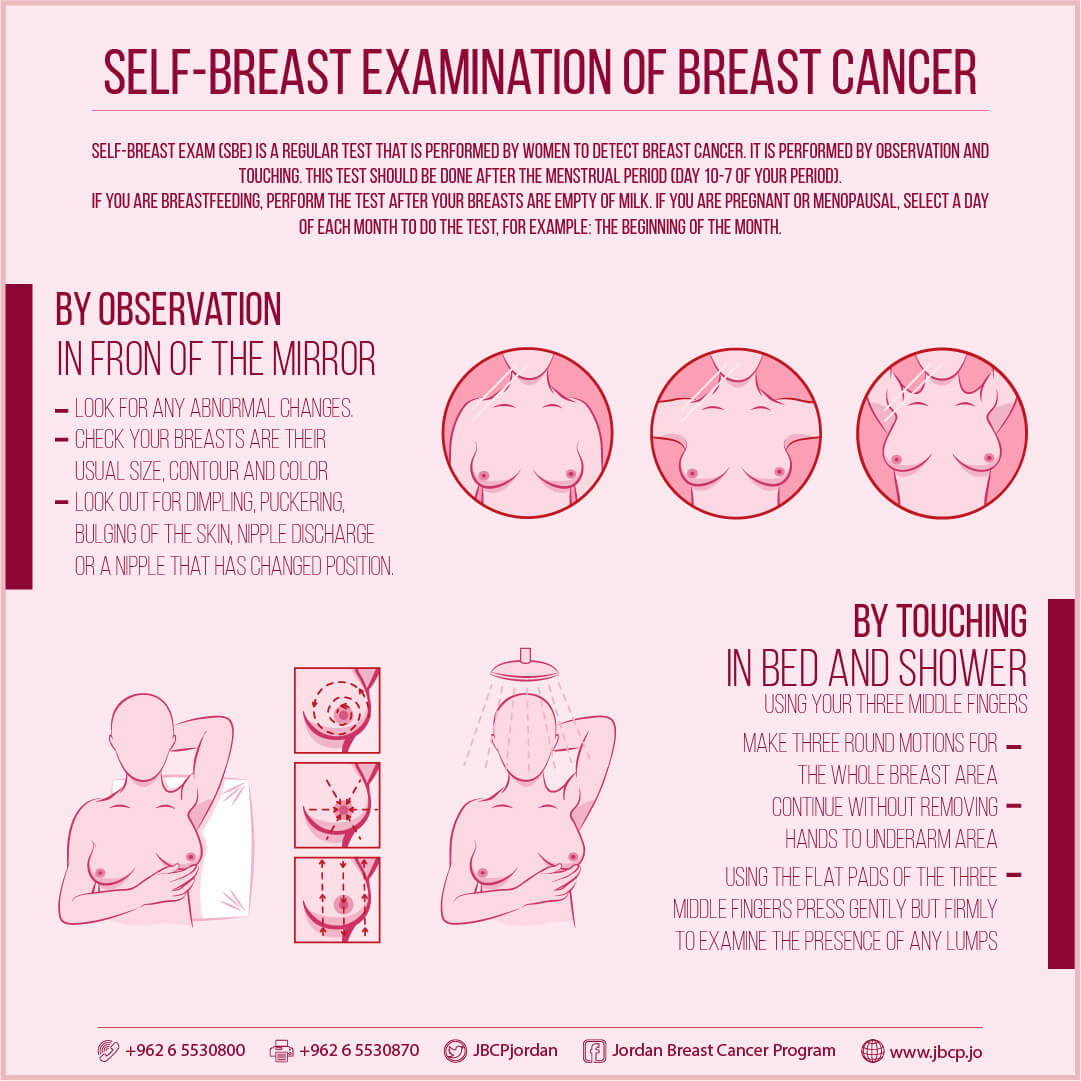如何進行乳房檢查