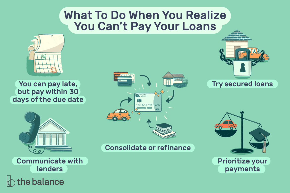 什麼是貸款？